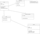 make professional srs document and uml diagrams