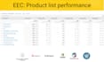 setup enhanced ecommerce tracking for ga4