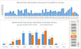 do excel graphs, charts, pivot table and excel dashboard