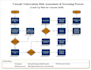 design flowchart, and organizational chart immediately