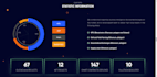 create web3 blockchain dapp with react web3js solidity ai
