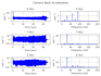 provide vibration analysis for rotating machinery