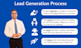 generate exclusive mortgage real time leads