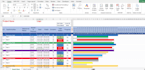 gantt chart, tracker, dashboard, construction, schedule, wbs