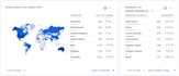 set up your google analytics 4