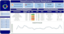 create accurate demand forecasts and inventory plans
