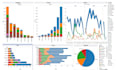 data analysis in pandas, numpy, matplotlib, seaborn with jupyter notebook