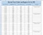 make data sheets and google sheet exel work and accounting