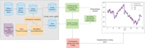 do your computer vision like yolo and gans