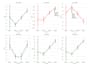 do big data analytics and data science projects