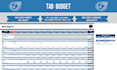 create your automated trip planner with budget and itinerary