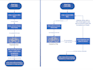 do HTML CSS, web programming, and web hosting
