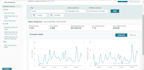 manage your amazon dropshipping account as VA with strategy