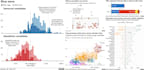 do data analysis by r studio, python, machine learning, deep learning, tableau
