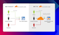 setup cloudflare CDN, SSL and will fix dns issues