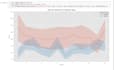 do data analysis and visualization by python in jupyter  notebook