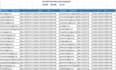 do high quality data entry, web research, data scraping, data mining