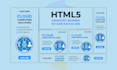 design fresh animated HTML5 banner ads