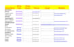 do b2b lead generation,valid information collection