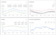 build custom iot dashboards for your industrial projects