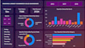 create powerbi dashboards, powerbi reports, powerbi graphs