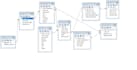 design database and do related tasks and projects