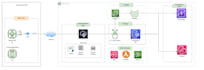 integrate devices using modbus, opc ua, mqtt, lorawan, and rest API for iiot