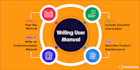 write a friendly software user manual guide for your website and app