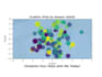 create interactive data visualization charts and graphs