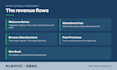 setup klaviyo email marketing flows, automations and shopify email campaigns