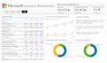 create interactive power bi dashboards and reports