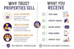 provide trust owned property leads for real estate investors USA