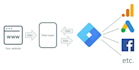setup or fix google analytics or tag manager