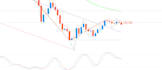 code an mt5 trading bot or expert advisor in mql5