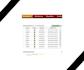 setup dedicated SMTP server with powermta mailwizz