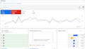 make a google ads campaign by finding those keywords having low CPC and high CTR