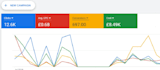setup effective google ads, ppc campaign and display ads campaign