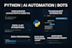 do python automation scripts, bots, and ai automation