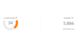increase ahrefs domain rating, increase dr 30 plus