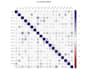 build predictive models and forecast trends using ai and ml
