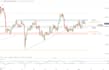 give you xauusd signals