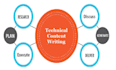 be your SEO blogposts and technical content writer