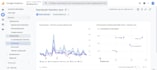 setup google analytics, tag manager and facebook pixel