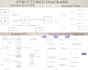 do system analysis and design