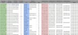 do real estate bulk skip tracing and lead generation
