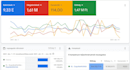 setup your google ads and facebook ads campaigns