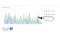 be your SEO consultant on zoom and offer advice