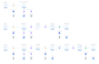 map out a profitable sales funnel