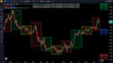 code your trading ideas as a tradingview pine script developer