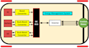 perform modeling, controller design and ems for hybrid electric vehicles